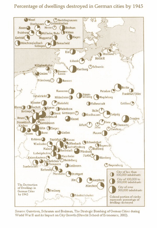 Percentage of Homes Destroyed by Bombing in the War