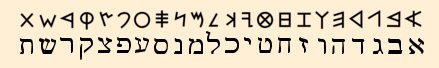 The Phoenician alphabet (top) compared with the square Hebrew characters